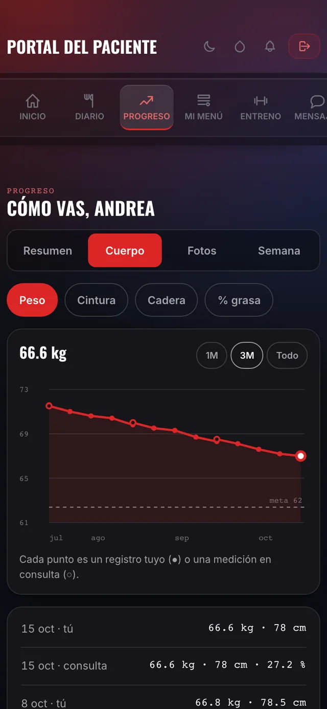 Tu peso y tus medidas, registro tras registro y en consulta