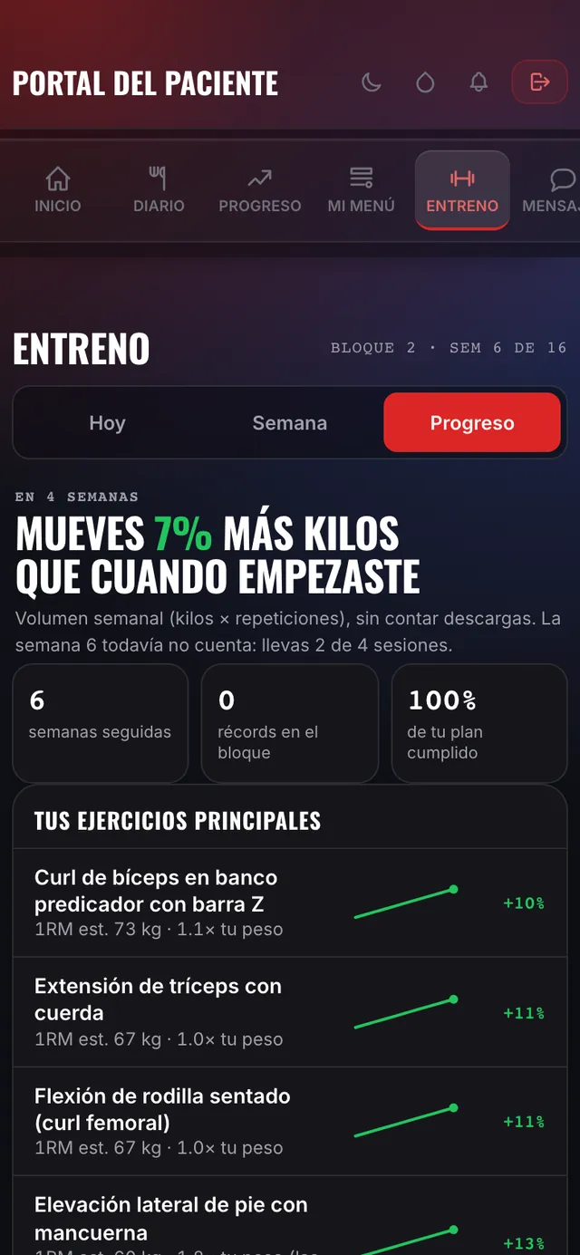 Progreso de entrenamiento: cuánto más mueves y tus ejercicios principales
