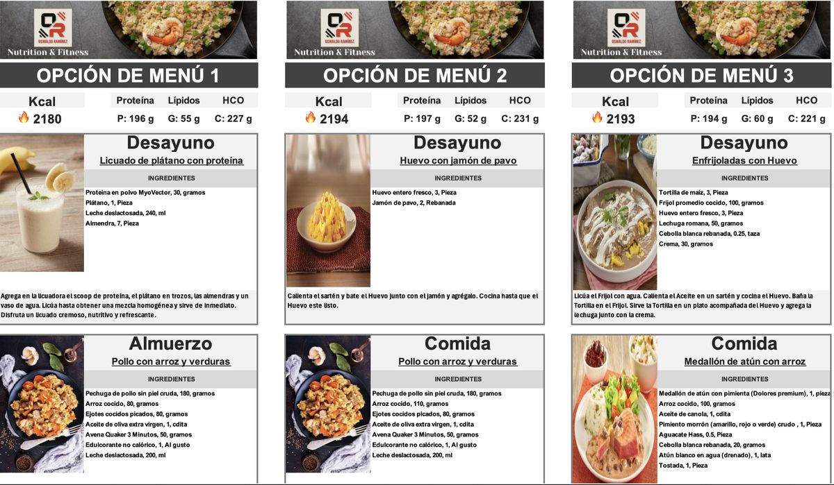 Ejemplo de opciones de menú del plan Premium