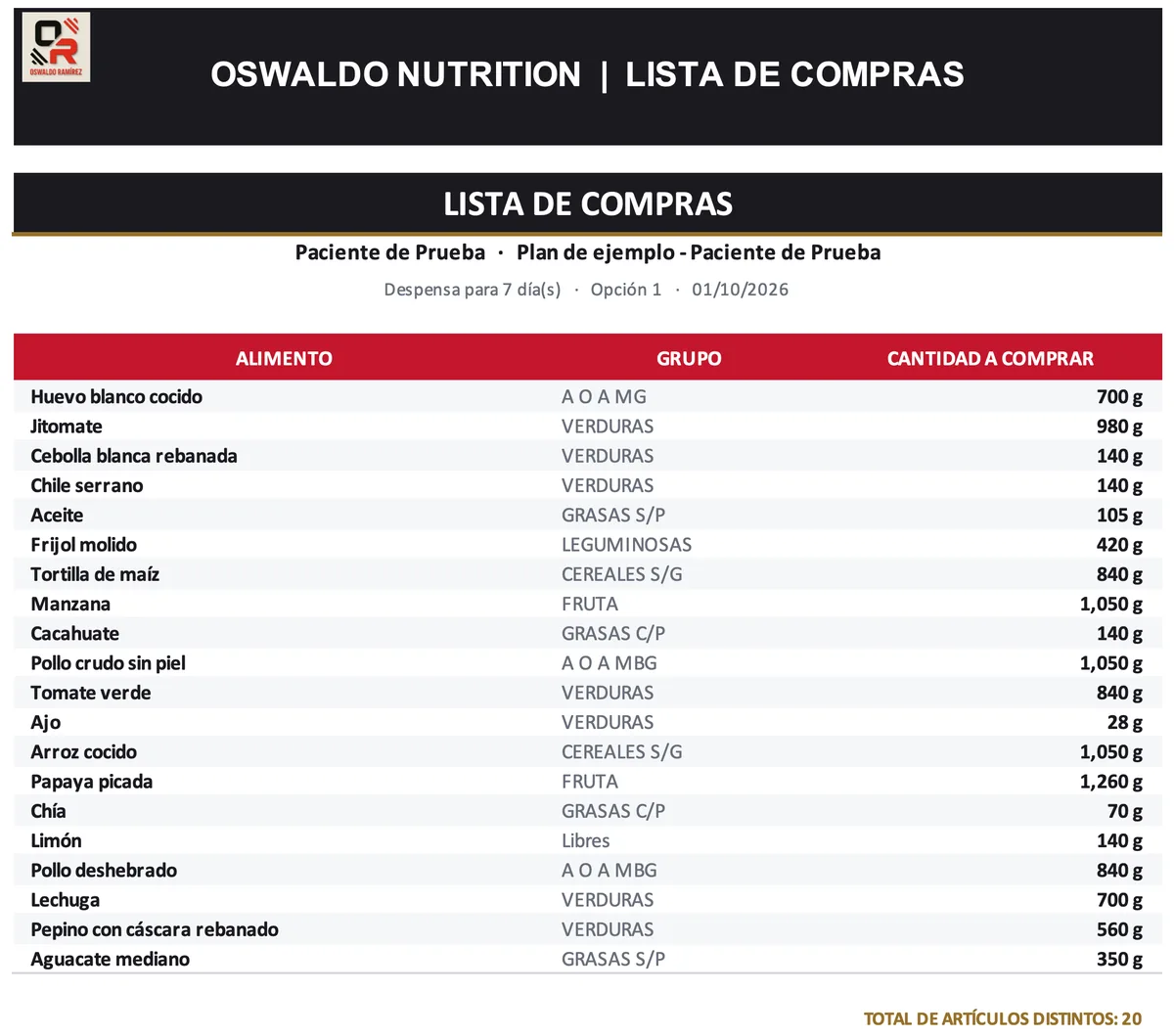 Lista de compras del plan: cada alimento con su grupo del SMAE y la cantidad exacta a comprar para los días de despensa